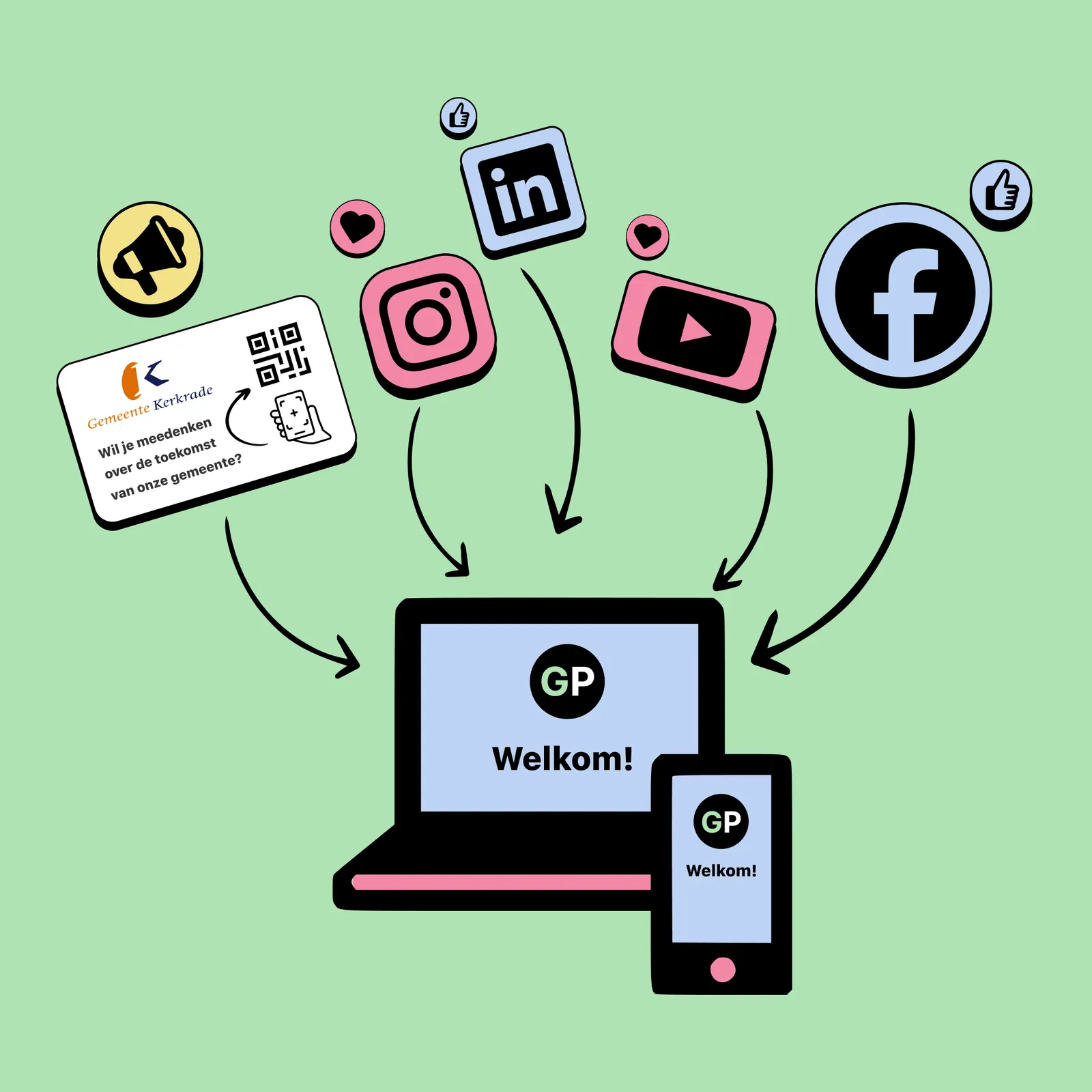 Illustratie: een flyer van de gemeente Kerkrade met QR-code en de kanalen Instagram, LinkedIn, YouTube en Facebook leiden allemaal naar Gemeentepeiler op laptop en telefoon