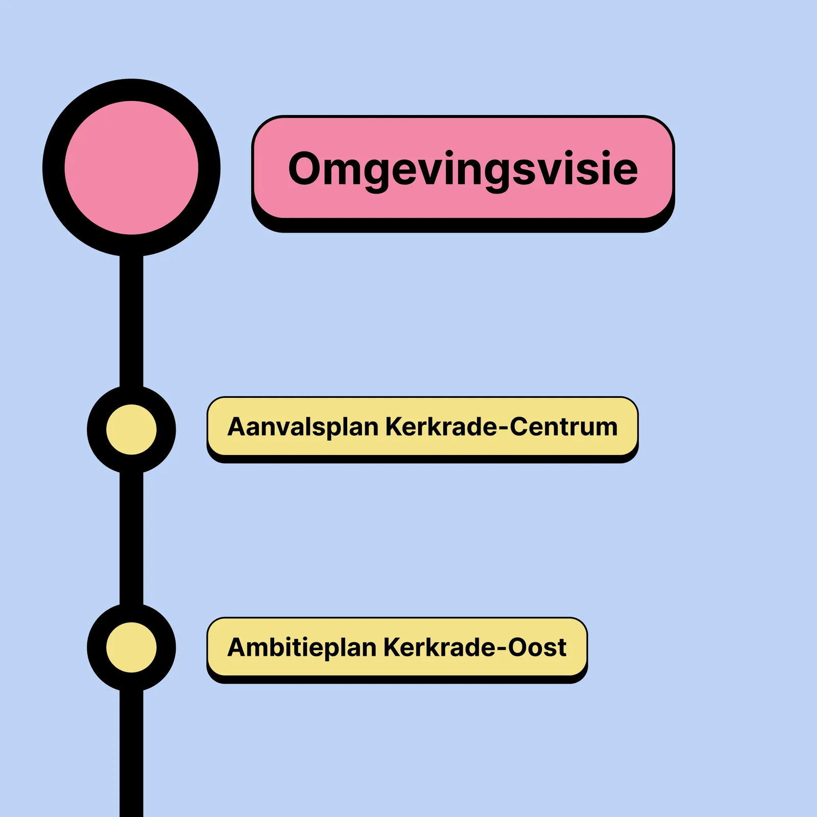 Structurele betrokkenheid